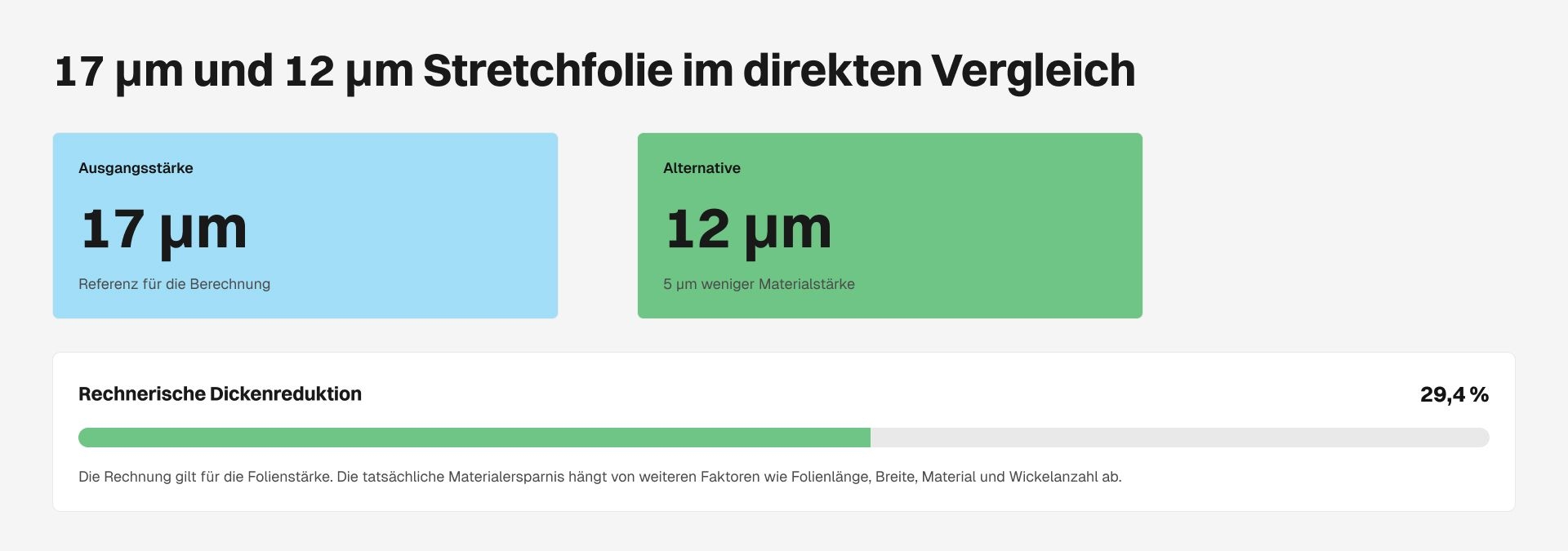 Vergleich Stretchfolie 17µm vs 12µm.jpg